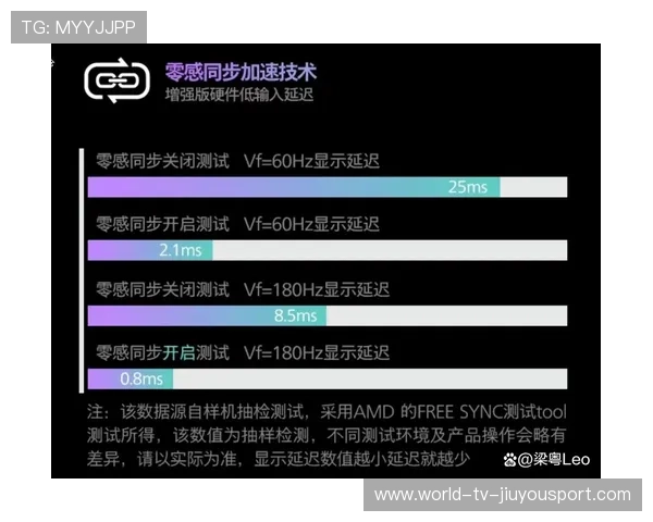 电竞硬件测试结果首次对外公开提升透明度,电竞显示器测试